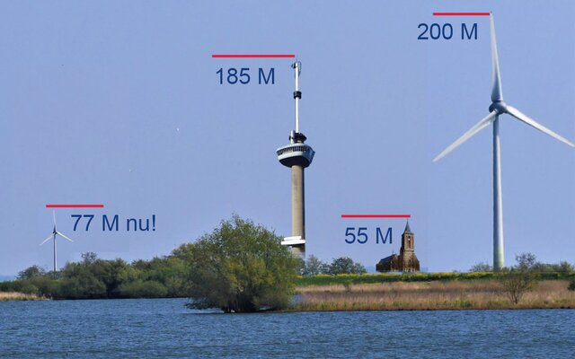 Windmolens illustratie hoogte