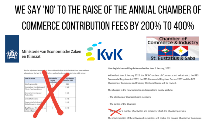 We say 'no' to a the raise of our annual chamber of commerce contribution fees of 200  to 400 