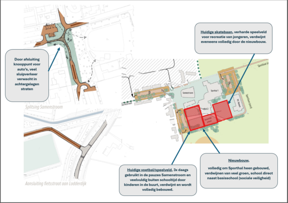 Nieuwbouw macropedius definitief voorstel 4 2 2025