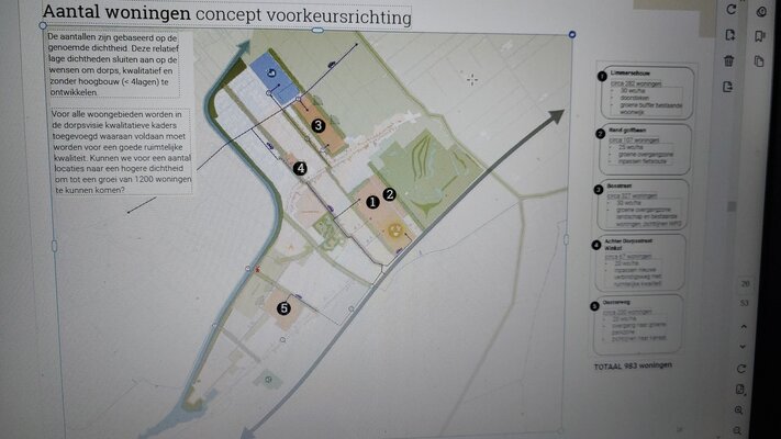 Concept voorkeurs denkrichting winkel  