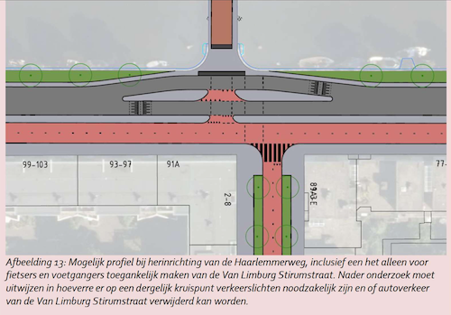 screenshot uit WBA-rapport